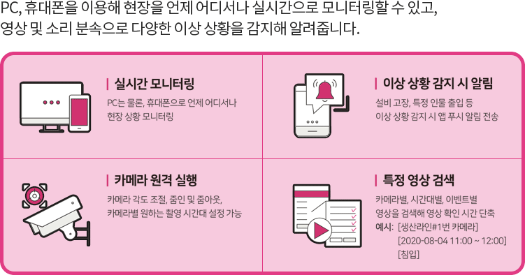 지능형영상보안솔루션 주요 특징