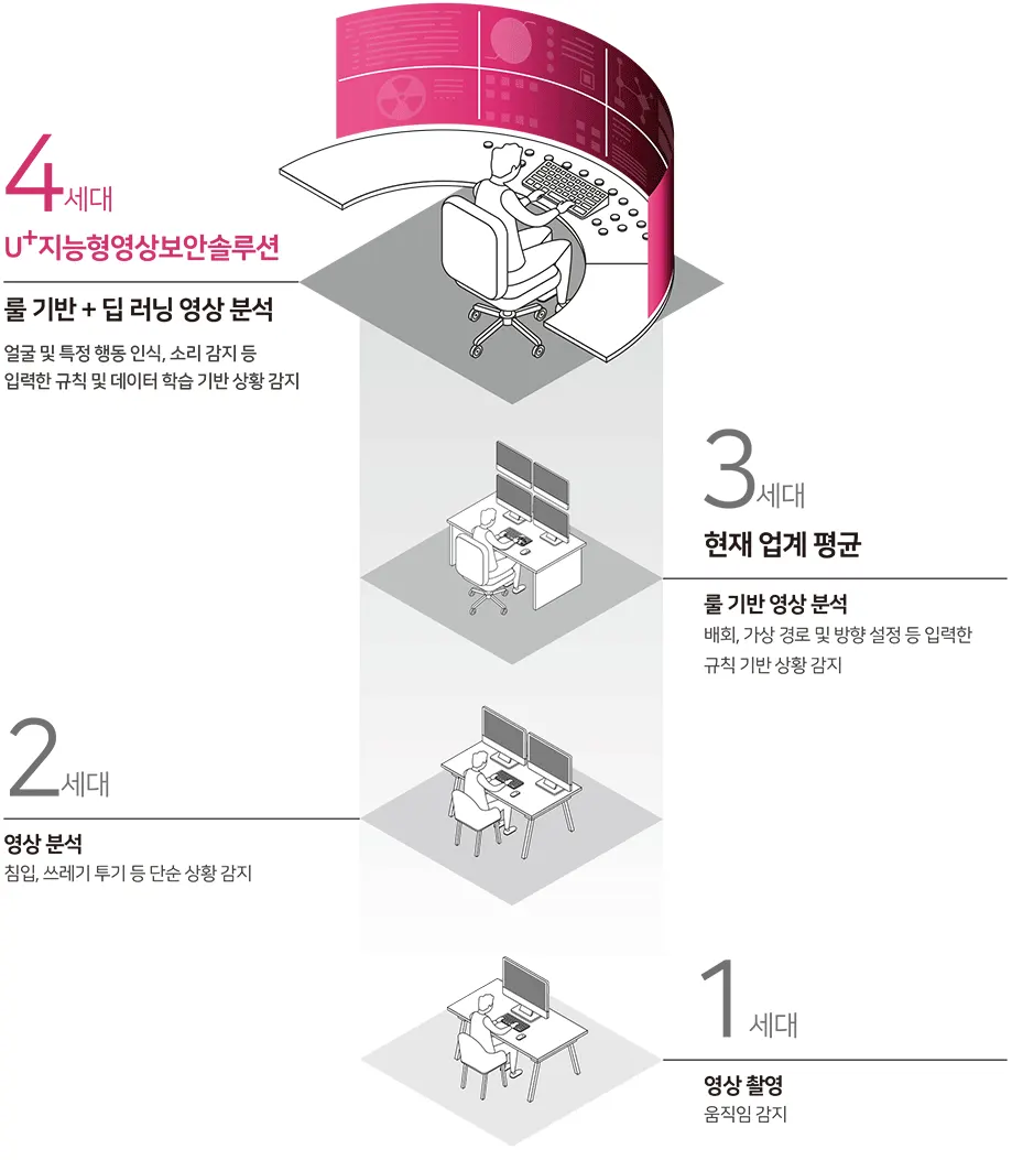 영상 및 소리 분석 기능