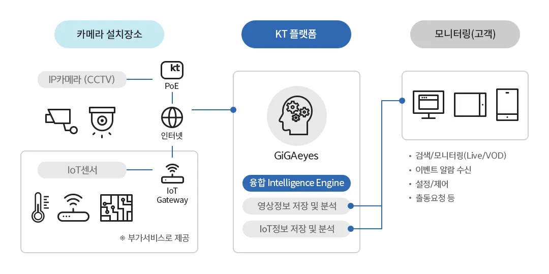 KT 기가아이즈 i-슬림 GiGAeyes i-slim