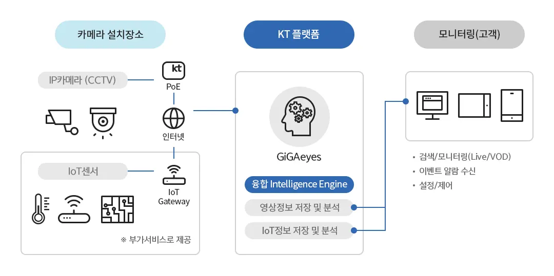 KT 기가아이즈 i-스페셜 GiGAeyes i-special