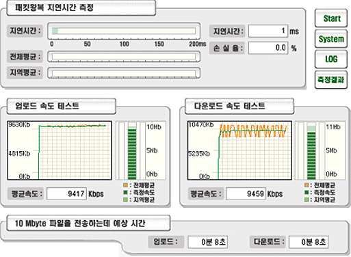 인터넷 품질 측정