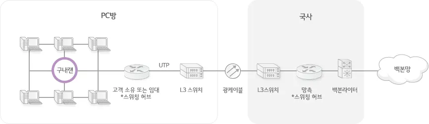 U+비즈넷 프로세서