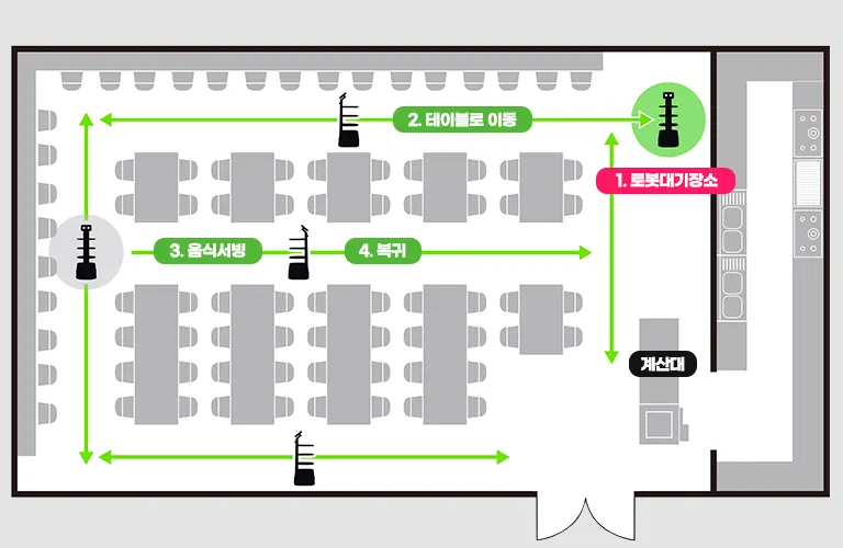 LG CLOi 서빙봇 기본서비스