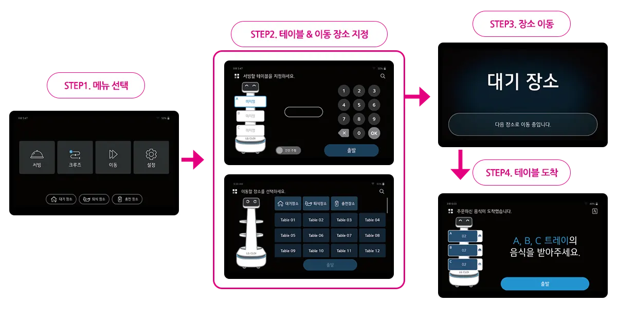 LG CLOi 서빙봇 다재다능한 배송 스킬 2